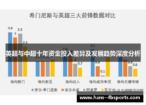 英超与中超十年资金投入差异及发展趋势深度分析 英超与中超十年资金投入差异及发展趋势深度分析