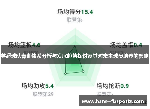 英超球队青训体系分析与发展趋势探讨及其对未来球员培养的影响 英超球队青训体系分析与发展趋势探讨及其对未来球员培养的影响