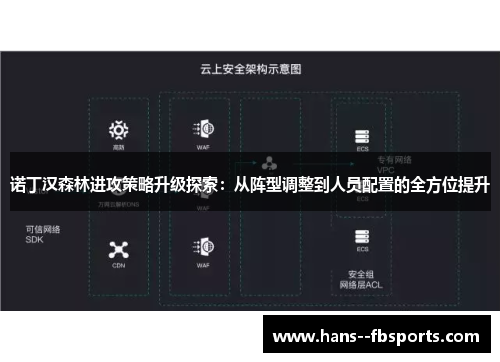 诺丁汉森林进攻策略升级探索：从阵型调整到人员配置的全方位提升