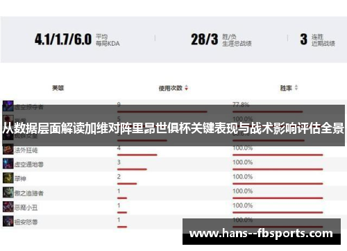 从数据层面解读加维对阵里昂世俱杯关键表现与战术影响评估全景