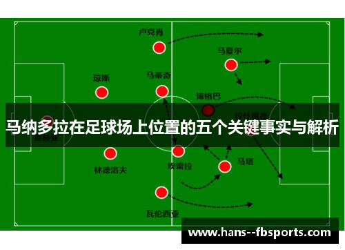 马纳多拉在足球场上位置的五个关键事实与解析