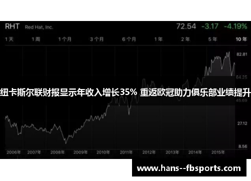 纽卡斯尔联财报显示年收入增长35% 重返欧冠助力俱乐部业绩提升 纽卡斯尔联财报显示年收入增长35% 重返欧冠助力俱乐部业绩提升