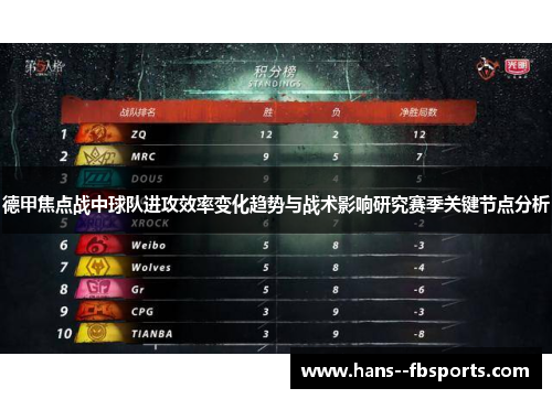 德甲焦点战中球队进攻效率变化趋势与战术影响研究赛季关键节点分析 德甲焦点战中球队进攻效率变化趋势与战术影响研究赛季关键节点分析