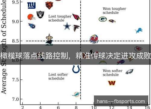 橄榄球落点线路控制，精准传球决定进攻成败